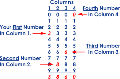 pick 3 lotto formula